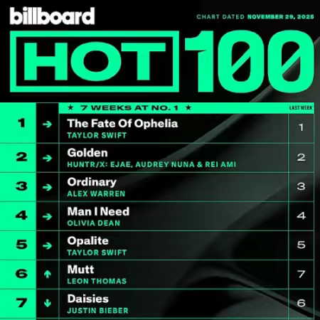 Billboard Hot 100 Singles Chart 29.11.2025