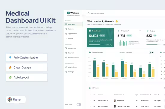 EE - Medical Dashboard UI Kit - WeCare XSZSYF5