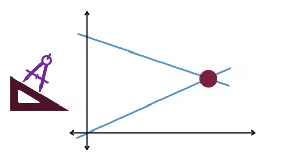 Coordinate Geometry of The Line - Maths