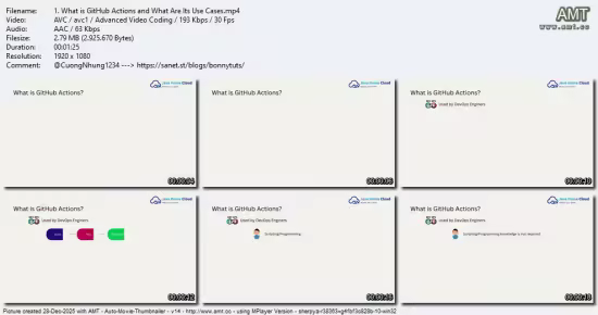 Master GitHub Actions CI/CD Workflows for DevOps Engineers
