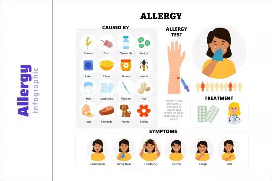 EE - Allergy Infographic - Medical Poster Design D4GTE2U