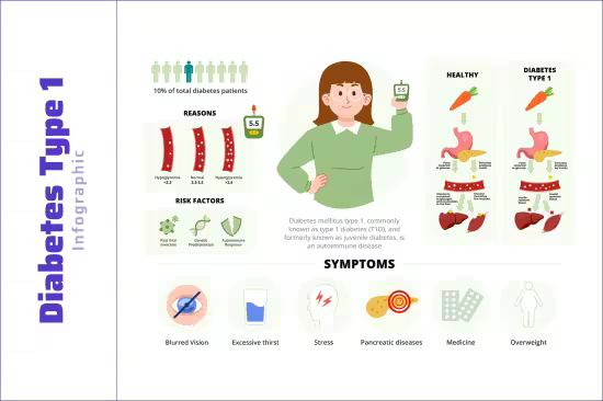 EE - Diabetes Type1 Infographic - Medical Poster Design HY2LADU