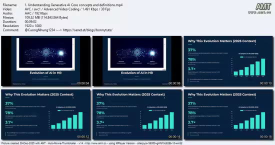 Generative AI for Human Resource Professionals