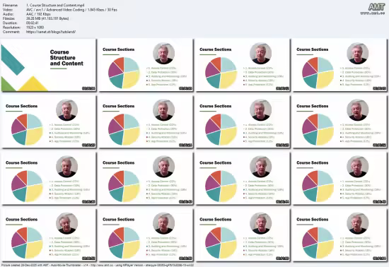SnowPro Advanced: Security Engineer Certification Training