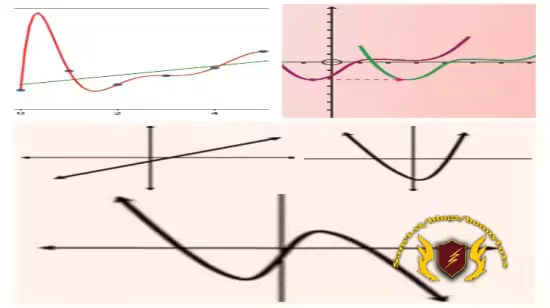 Polynomial Functions 1