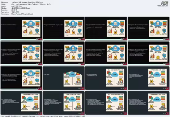 SAP BDC Fundamentals