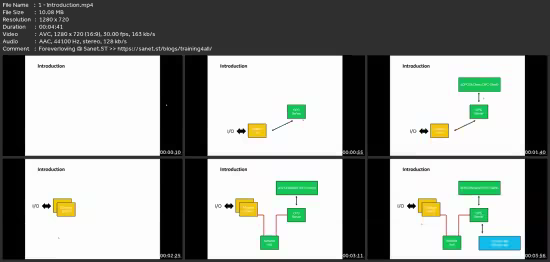 How To Program Arduino For Scada Hmi Communications Via Opc