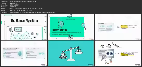 Biometrics: Principles, Modalities, Performance &amp; Security