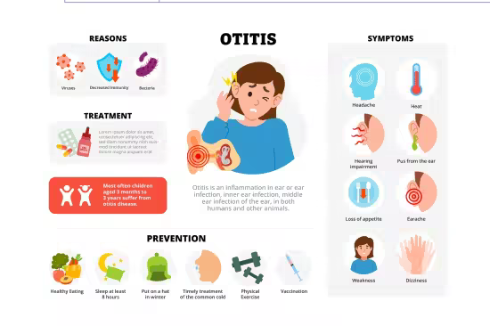 EE - Otitis Infographic - Medical Poster Design K2G3YPN