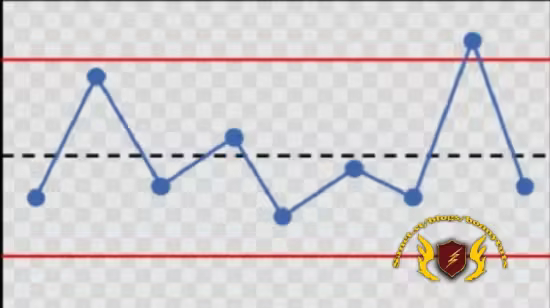 Statistical Quality Control Methodology