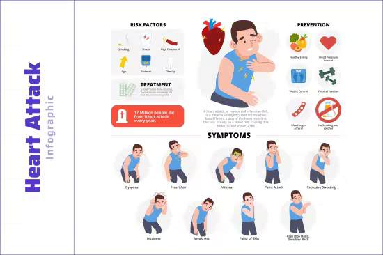 EE - Heart Attack Infographic - Medical Poster Design A3JB7Q4