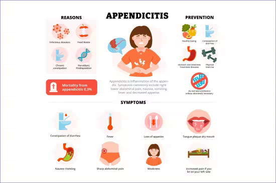 EE - Appendicitis Infographic - Medical Poster Design 7A3PJ8Q
