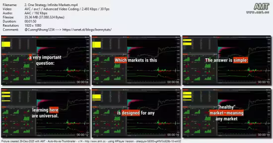 The Complete Day Trading Bootcamp: Beginner to Super Trader