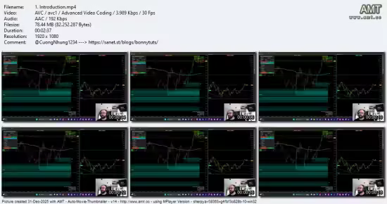 How I Went From a Failing to a Winning Trader