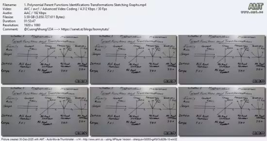 Polynomial Functions 1