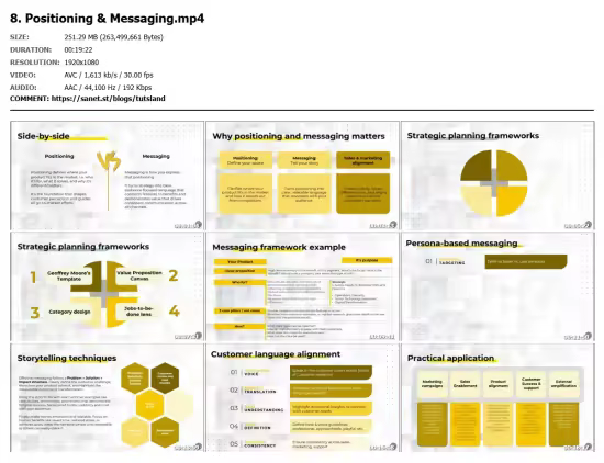 Complete Product Marketing Spectrum Course (end-to-end)