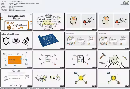 Branding for Beginners : Build Your Brand From Zero
