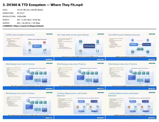 Programmatic Advertising: Basics to Advanced &amp; Buying Logic