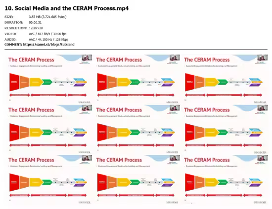 Module 10: Social Media and Forums