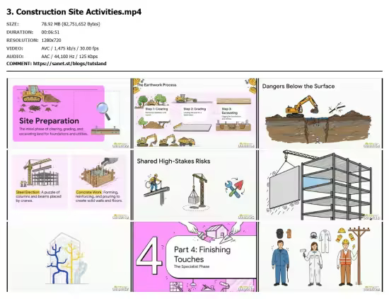 Construction Safety: Complete HSE Procedures On-Site Safety