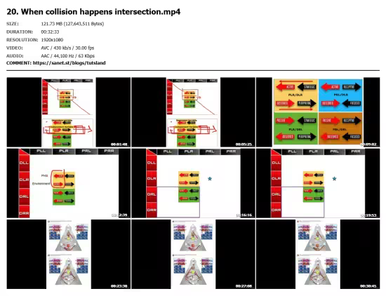 Variables: Left &amp; Right in Human Design CERTIFICATION (I)