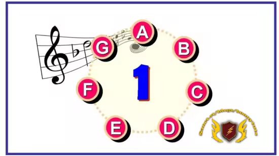 #1 Read Music Notes Fast: Beginners - Music Note Attack