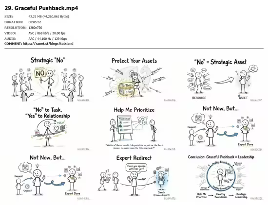 The Category of One: Brand, Position, and be Irreplaceable