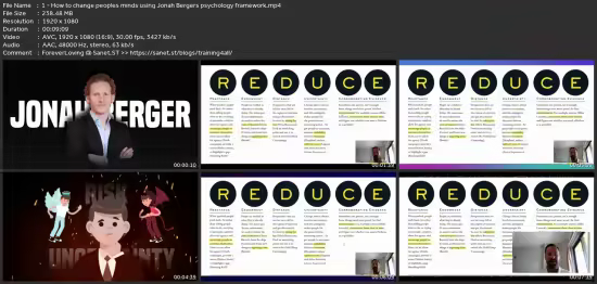 Marketing Psychology &amp; Neuromarketing With Dekker