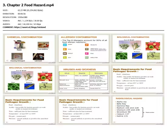 Basic HACCP Requirements - Food Safety Management System