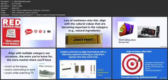 Branding &amp; Brand Management With Dekker: Branding Strategy+