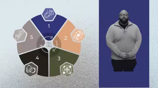 Lucrative Loyalty: Creator Economy &amp; Sustainable Growth