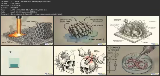 Application Of 3D Printing Technology In Medical Science