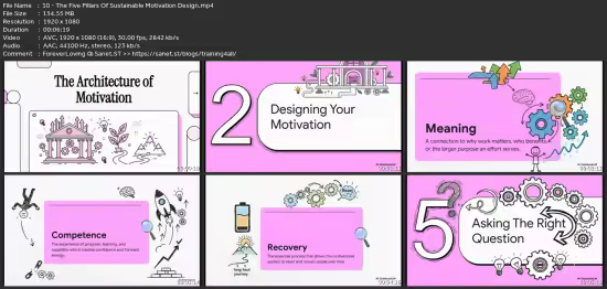 Self-Motivation At Work For Professionals And Leaders