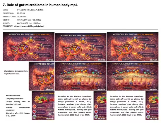 The magical roles of dietary fiber and gut microbes