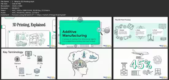 3D Printing Explained For Non-Engineers