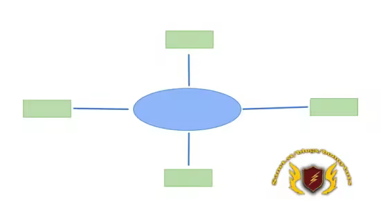 Mind Mapping for Stress Reduction
