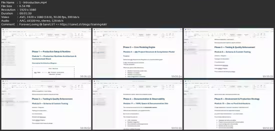 Ultimate Python, Sql &amp; Spark For Data Engineering Bootcamp