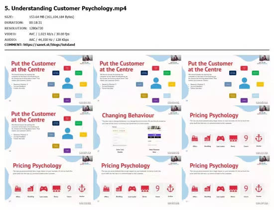 Module 3: Know Your customer Better Than Anyone