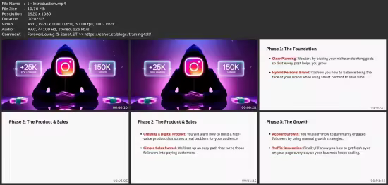 Instagram Marketing: Grow A Profitable Brand Using Ai