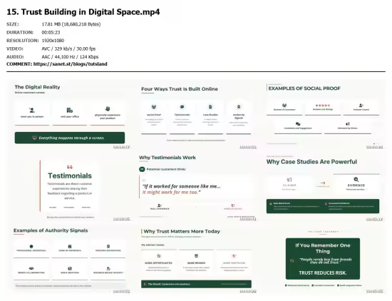 Digital Marketing Blueprint: From Zero to Profit