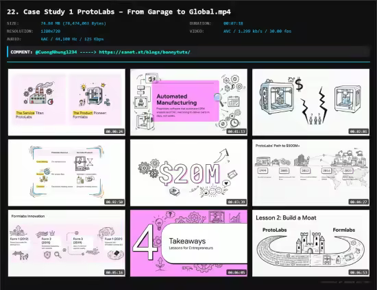 3D Printing for Entrepreneurs &amp; Business Owners