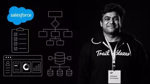 Salesforce Interview Masterclass-Client &amp; Company Scenarios