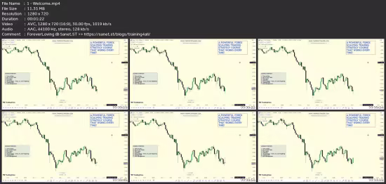 Powerful Forex Scalping Trading Strategy: Works Every Time!