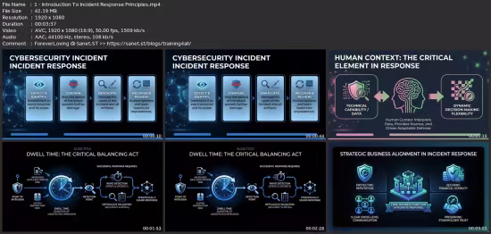 Cybersecurity Incident Response Essentials || Updated Course