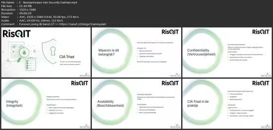 Security-Aware Testing – From Functional To Secure