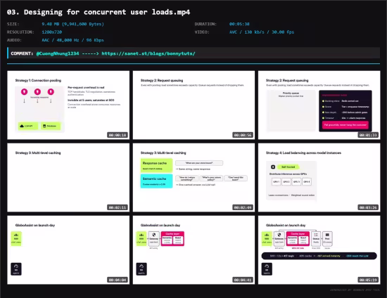 GenAI System Architecture Overview