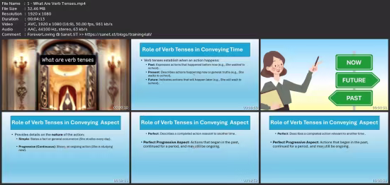 Unlocking The Power Of English Verb Tenses-English Grammar