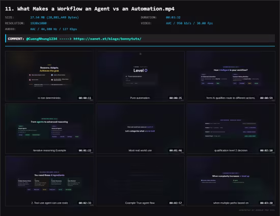 n8n Automation Mastery: Build AI Workflows Without Coding