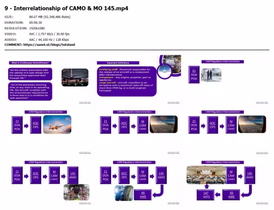 Continuing Airworthiness Management (CAM) - Fundamentals