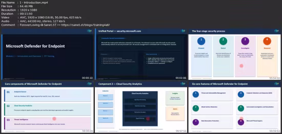 Microsoft Defender For Endpoint: Mde Security Course 2026